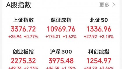 沸腾！601728、600050，涨停