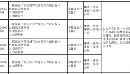 生育津贴无需结婚证直发个人，职场宝妈人均超2.6万