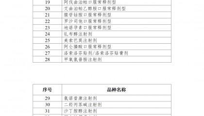 55种药品拟纳入第十一批药品集采（附名单）