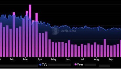 BNB链交易量暴跌25%，投资者是否应担忧？