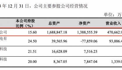 天弘基金2023年营收净利下滑，高管变动频繁