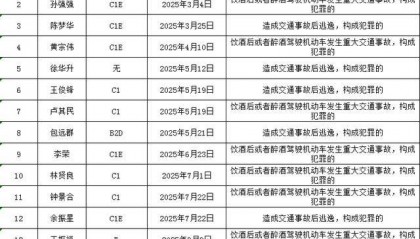 广西这16人，“终生禁驾”！