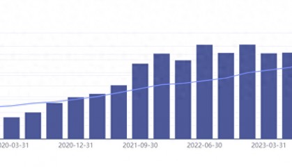 规模增长而业绩下滑，信达澳亚基金发生了啥？