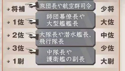 高市早苗政府计划恢复旧日本军队的军衔，恢复“大佐军衔”！