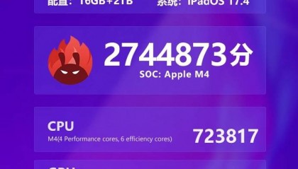 2744873分！iPad Pro M4芯片跑分成绩曝光