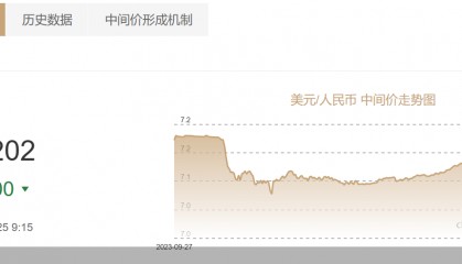 人民币“破7”后，还有多少升值空间？
