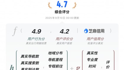 高德推出扫街榜 用真实到店给传统美食榜单“挤水分”