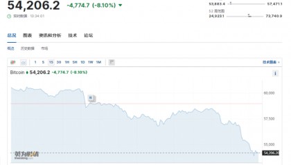 虚拟货币全线遭“血洗”！“矿工”抛售惹祸？币安变革殃及池鱼？