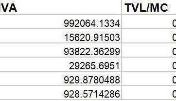 公链大战：解读 ETH、SOL、SUI、APT、BNB、TON 的链上数据与投资逻辑