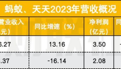基金销售三巨头较量生变：代销净利普遍下滑，权益类保有缩量，扩面、挖潜、错位发展成高频词