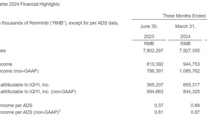 腾讯和优酷打仗，把爱奇艺打惨了？