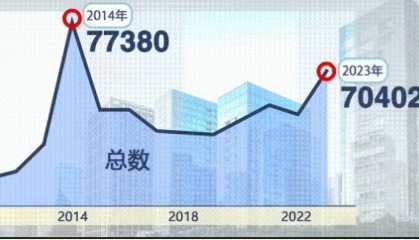 如何在新加坡注册公司？新加坡公司注册流程揭秘！