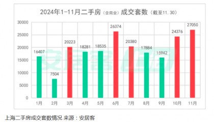 一批城市上调房贷利率 楼市风向又变了吗？