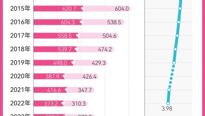 半导体行业单身为什么这么多