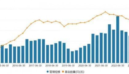 资产规模持续下滑、高管与基金经理变动频频 新华基金怎么了？