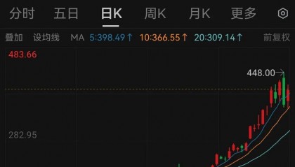 吵起来了！有人预测中际旭创2027年净利250亿元？投资公司董事长泼冷水，却被卖方回怼“买你的白酒去吧”