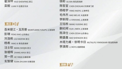 最新一期U22国足名单：王钰栋领衔 蒯纪闻拜合拉木在列