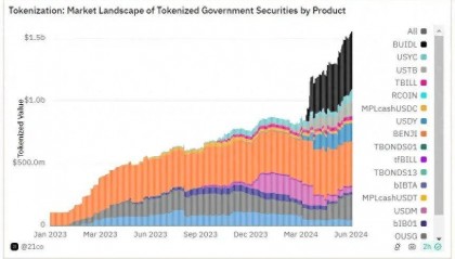 稳定币：加密行业的特洛伊木马