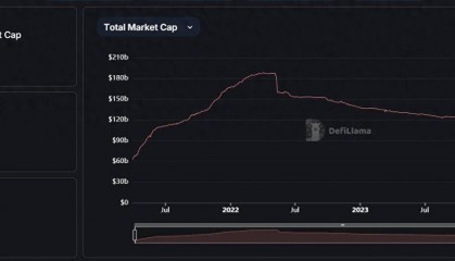 E2M Research：链上稳定币数据分析