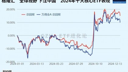 午后全线上涨！资金开始抄底？