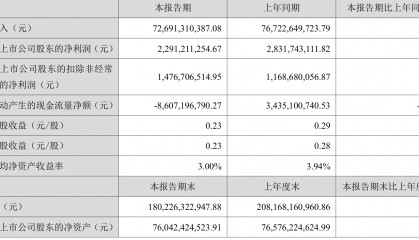 长安汽车：2025年上半年净利润22.91亿元 拟10派0.5元