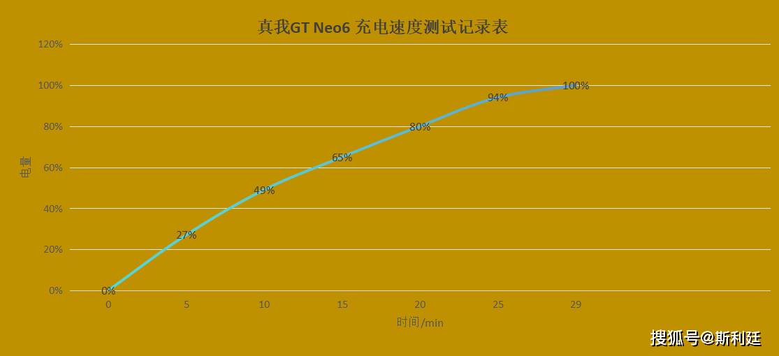 160万跑分神机，120W闪充+无双屏加持，还有5500mAh电池！