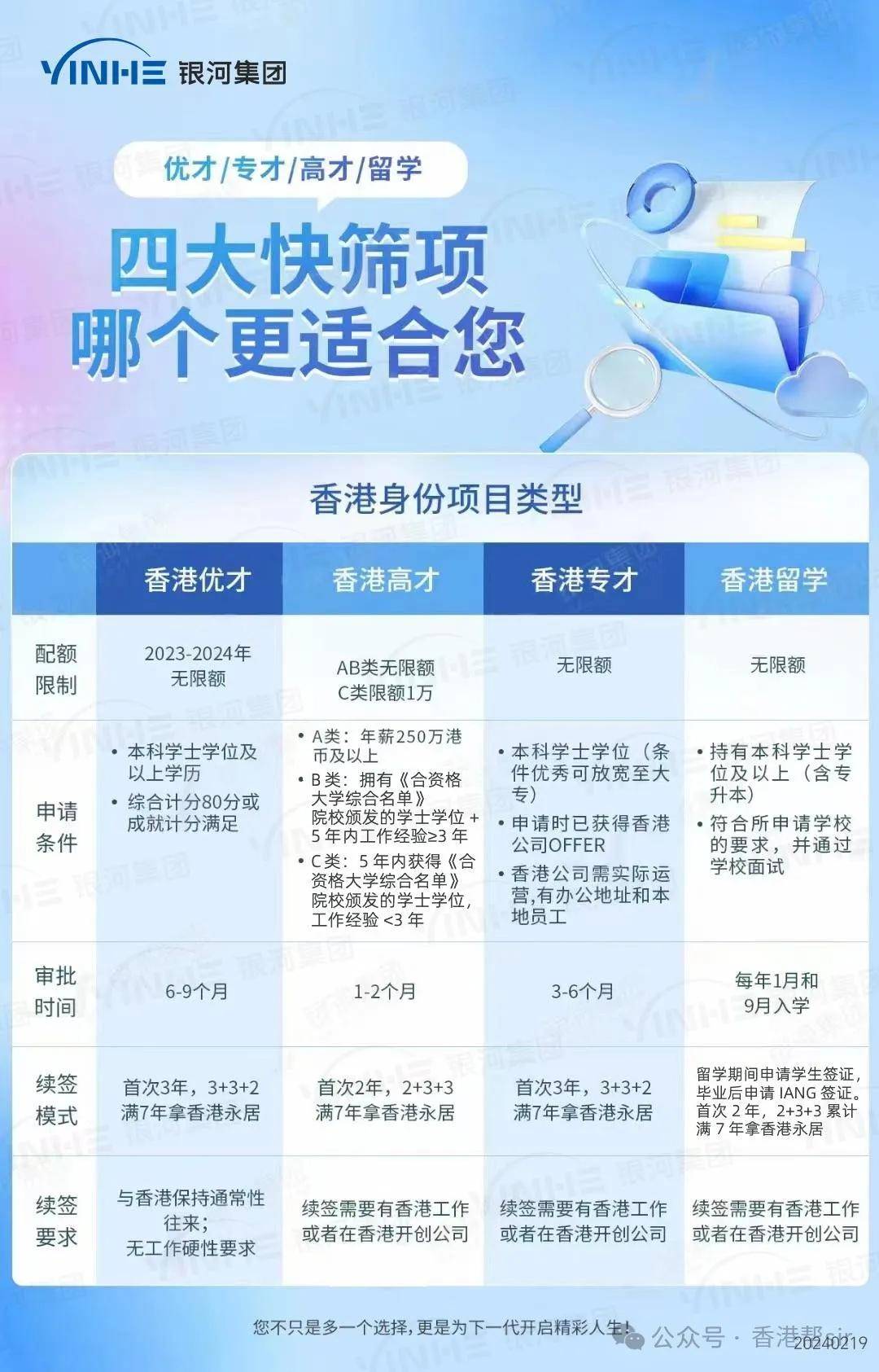 在香港有注册公司可以申请香港户口/身份吗？