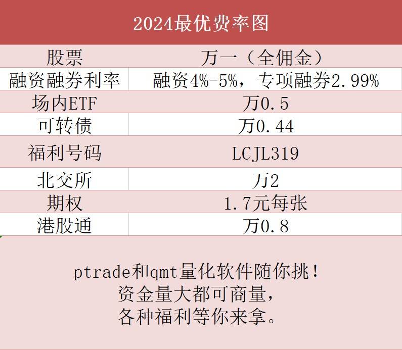 跨境etf套利怎么做？跨境etf套利手续费最低是多少？