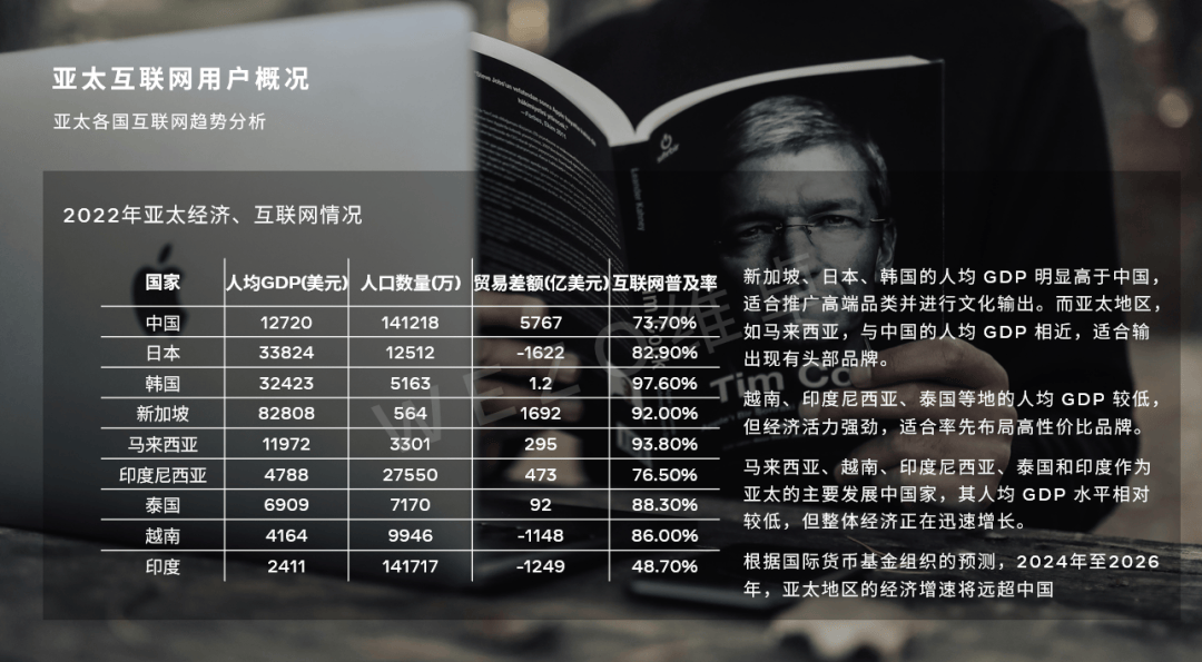 《新加坡互联网用户洞察》：社交媒体如何重新定义购买体验？