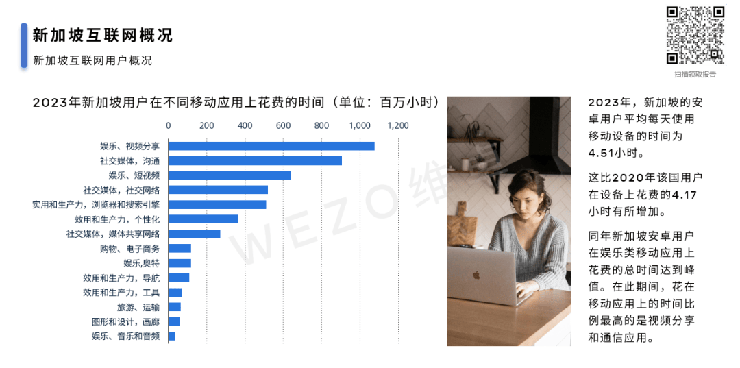 《新加坡互联网用户洞察》：社交媒体如何重新定义购买体验？