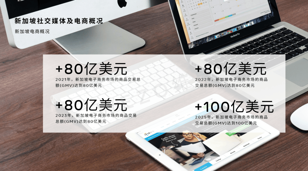《新加坡互联网用户洞察》：社交媒体如何重新定义购买体验？