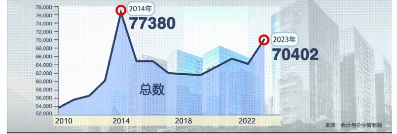 如何在新加坡注册公司？新加坡公司注册流程揭秘！