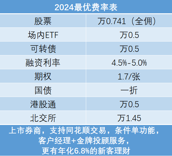 港股通交易手续费的构成，为什么我的手续费那么高？