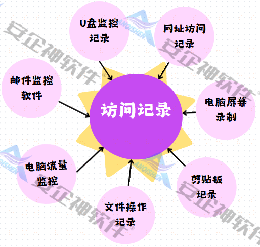 百度搜索的内容会被监控吗？隐私与监控的边界：百度搜索的记录会被监控到吗？