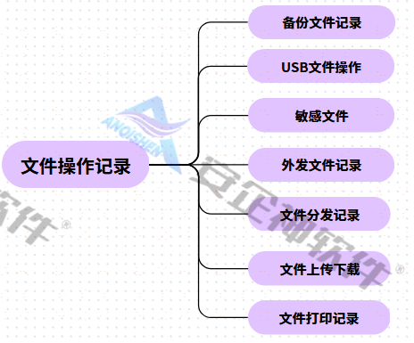 百度搜索的内容会被监控吗？隐私与监控的边界：百度搜索的记录会被监控到吗？