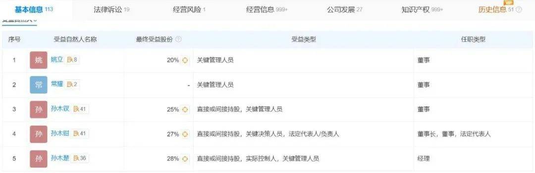 潮汕农村修车匠，干出120亿电动车龙头