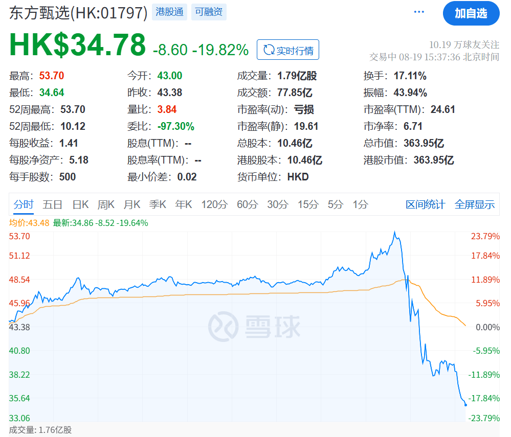刚刚，直线崩了！“一字断魂刀”来了！