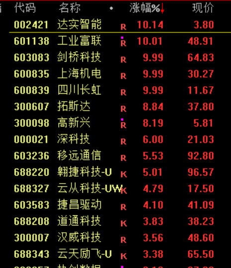 刚刚，直线崩了！“一字断魂刀”来了！