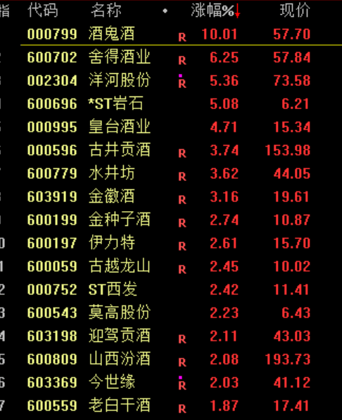 刚刚，直线崩了！“一字断魂刀”来了！