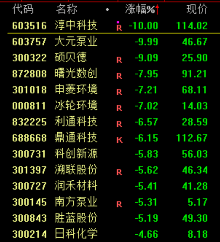 刚刚，直线崩了！“一字断魂刀”来了！