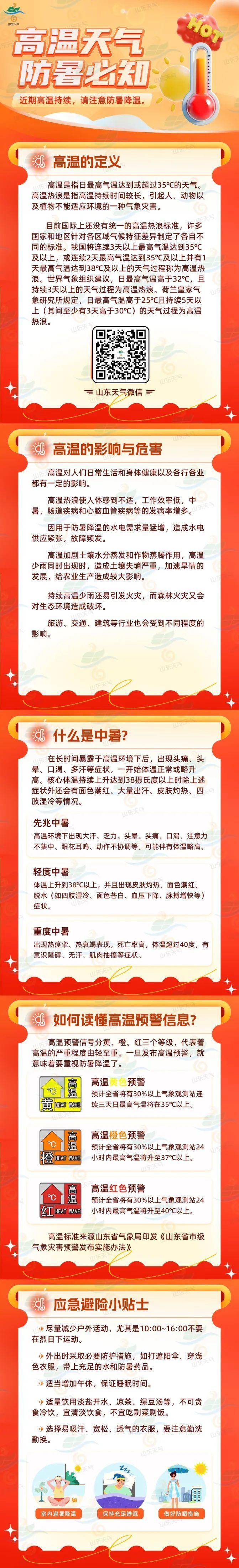 伏天已过，暑热不减！山东持续 “蒸烤”，高温黄色预警生效中