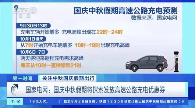 1400万辆新能源车跑高速，充电桩够用吗？