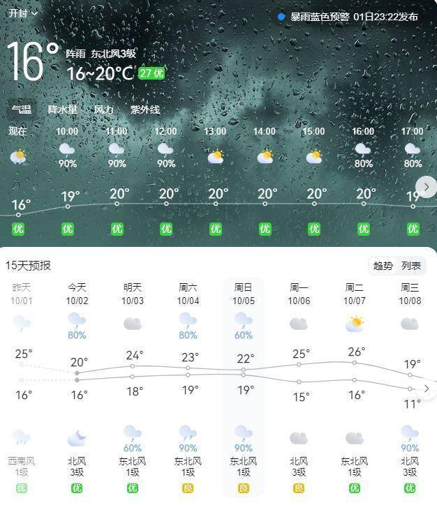 河南开封一景区50万件雨衣免费发放，游客：这就是格局！