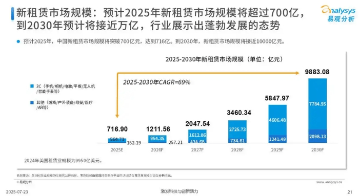 300元租相机却被“坑”了2000，租赁平台套路多