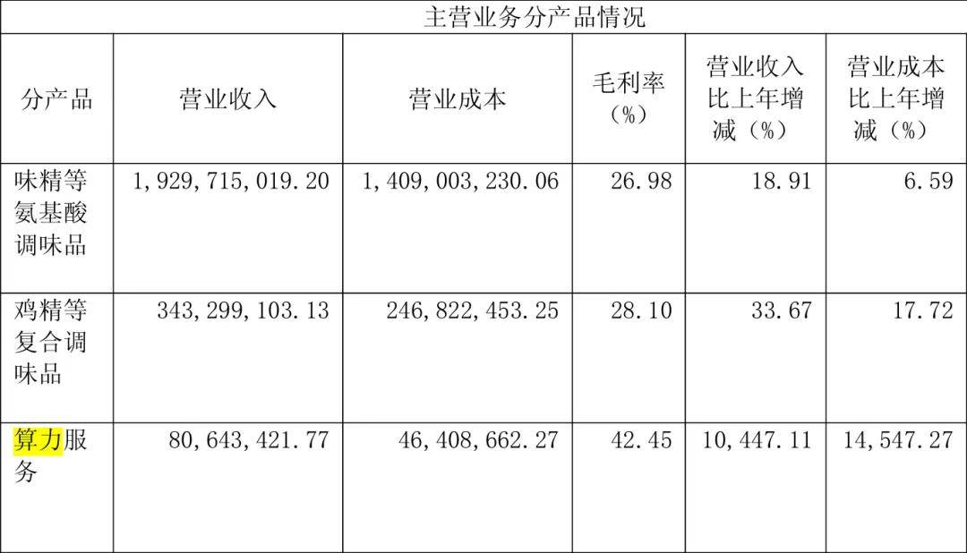 “火腿大王”花3亿投了一家新公司，市值暴涨到100亿