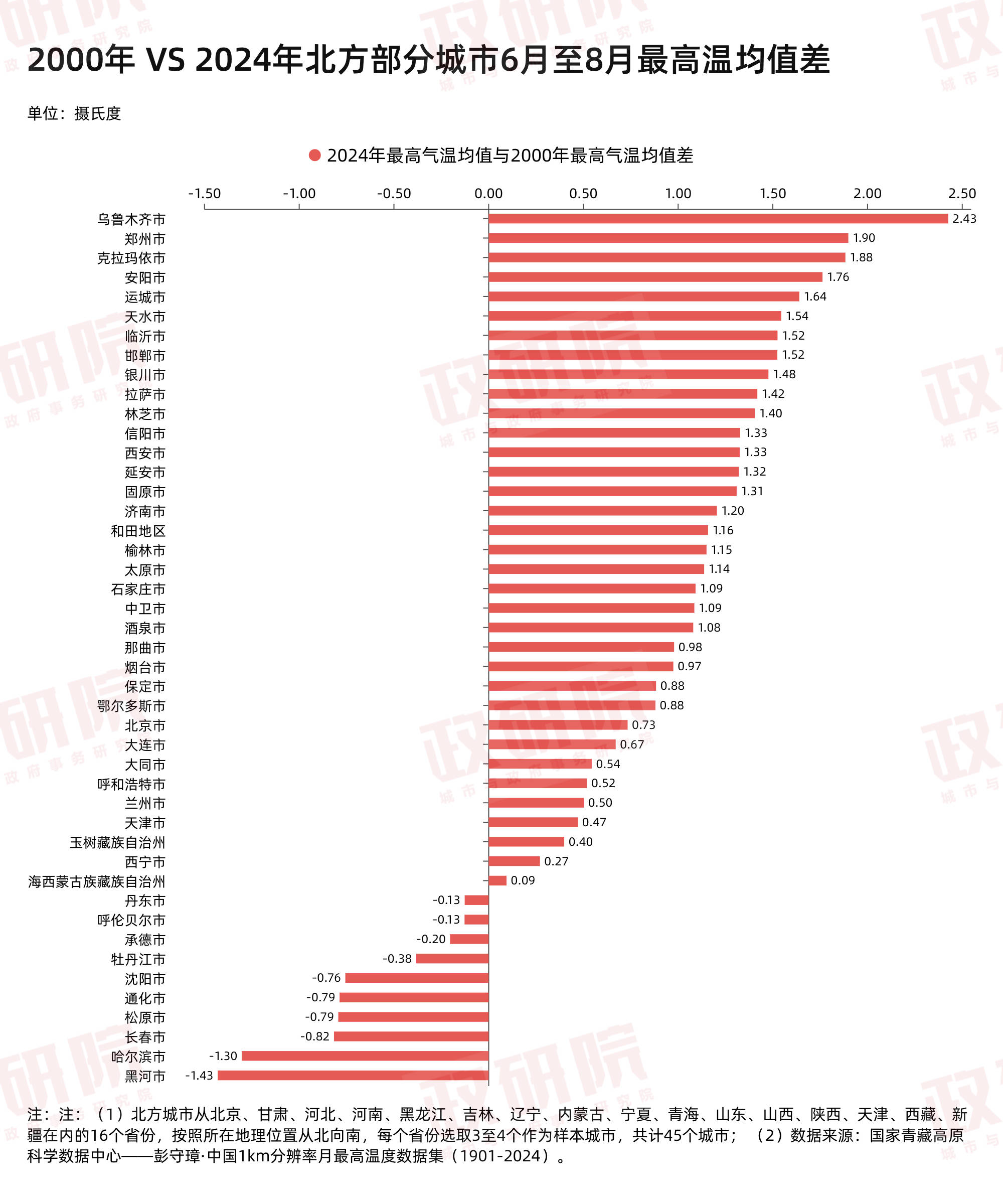 当北方不再“北方”：数据里的北方雨热变迁