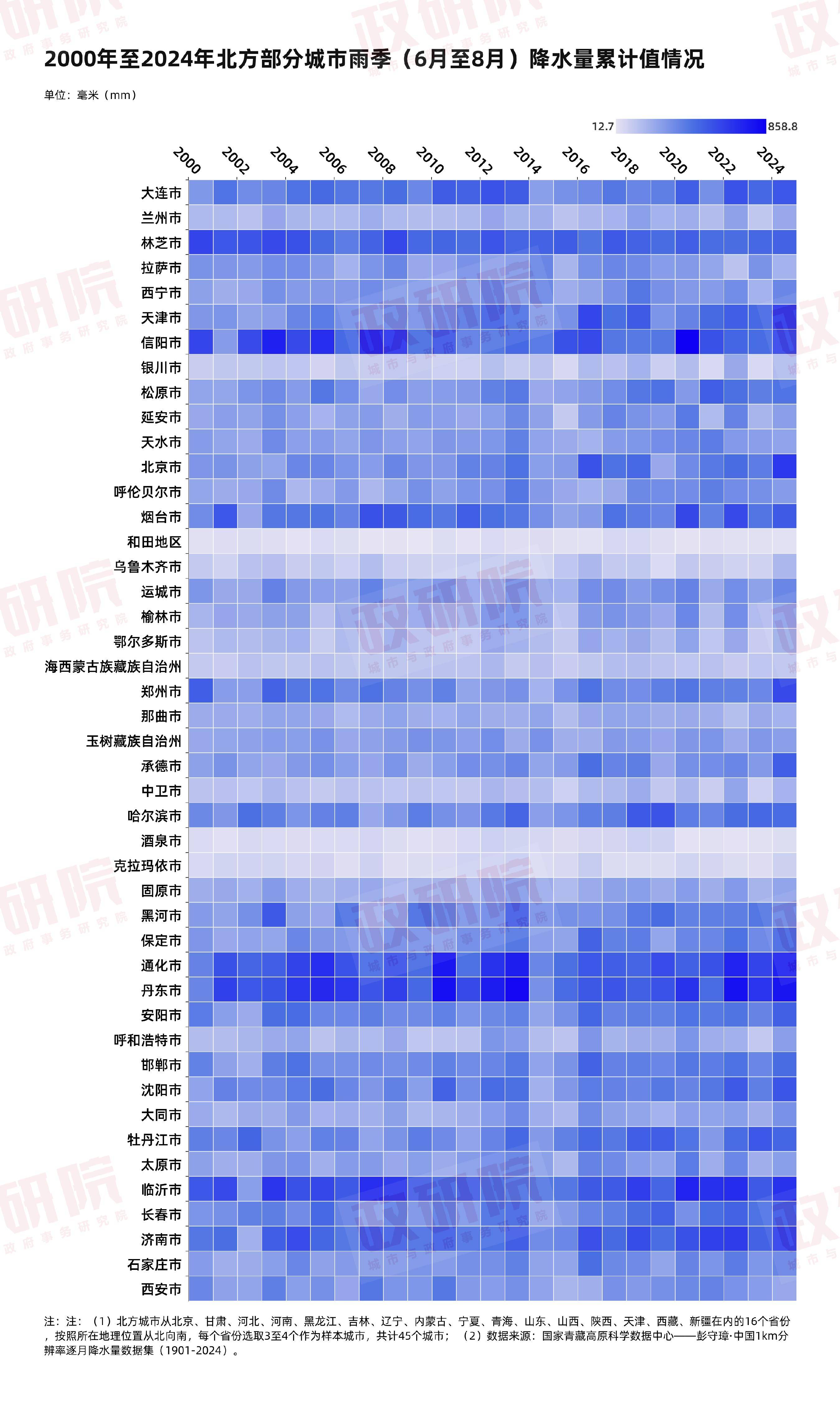 当北方不再“北方”：数据里的北方雨热变迁