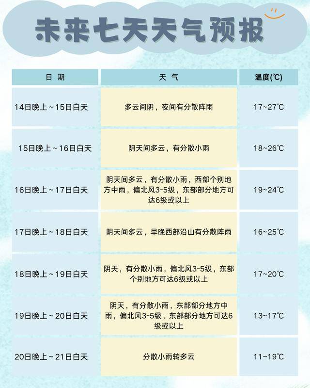 成都最低11℃！今年下半年来最强冷空气来袭！