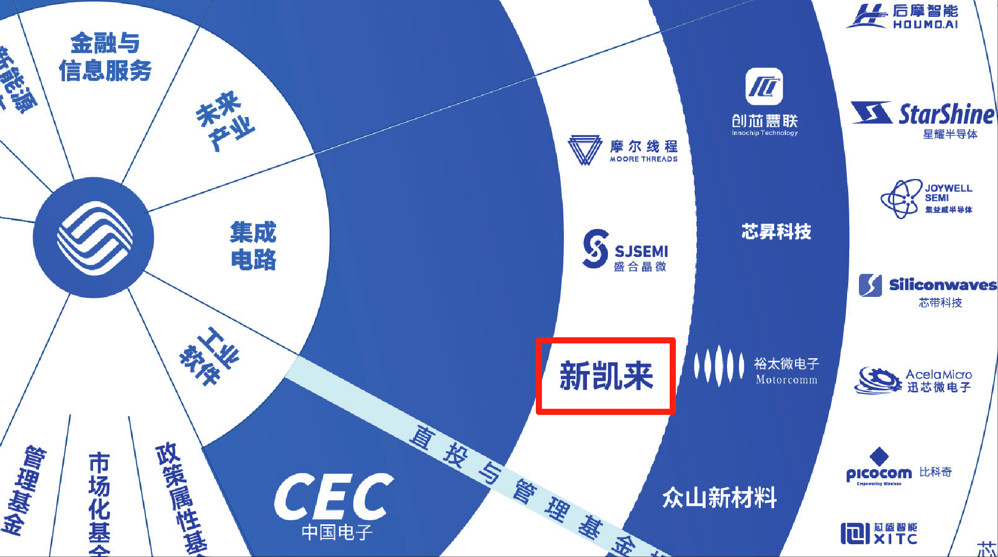7nm光刻机未现身！新凯来亮相2款EDA、1台示波器和16款“山系”设备，力破封锁