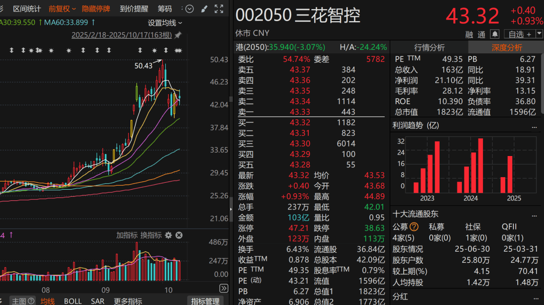 翻倍牛股，大幅上调回购价上限！